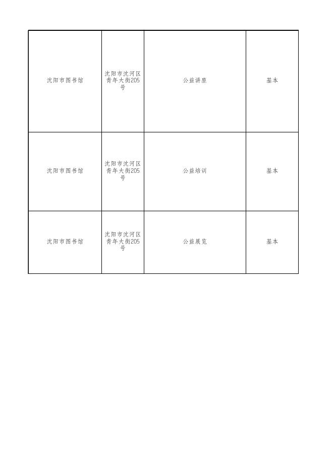公共文化机构公共文化服务目录（基本）.xlsx