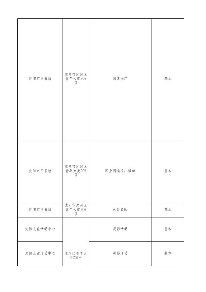 公共文化机构公共文化服务目录（基本）.xlsx