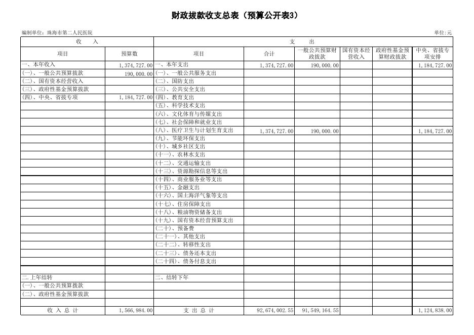 珠海市第二人民医院2016年预算信息公开表.xls
