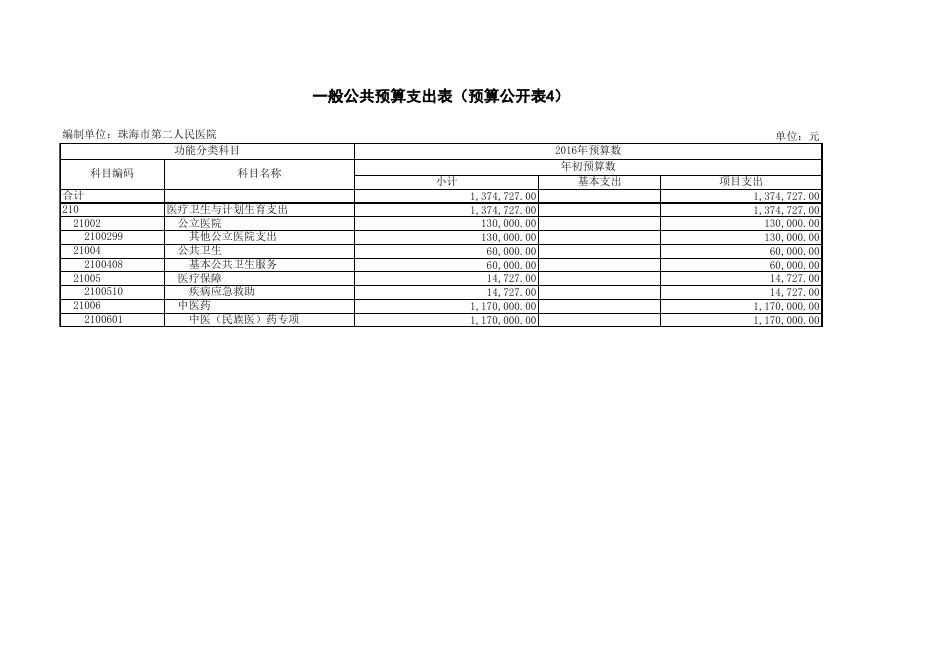珠海市第二人民医院2016年预算信息公开表.xls