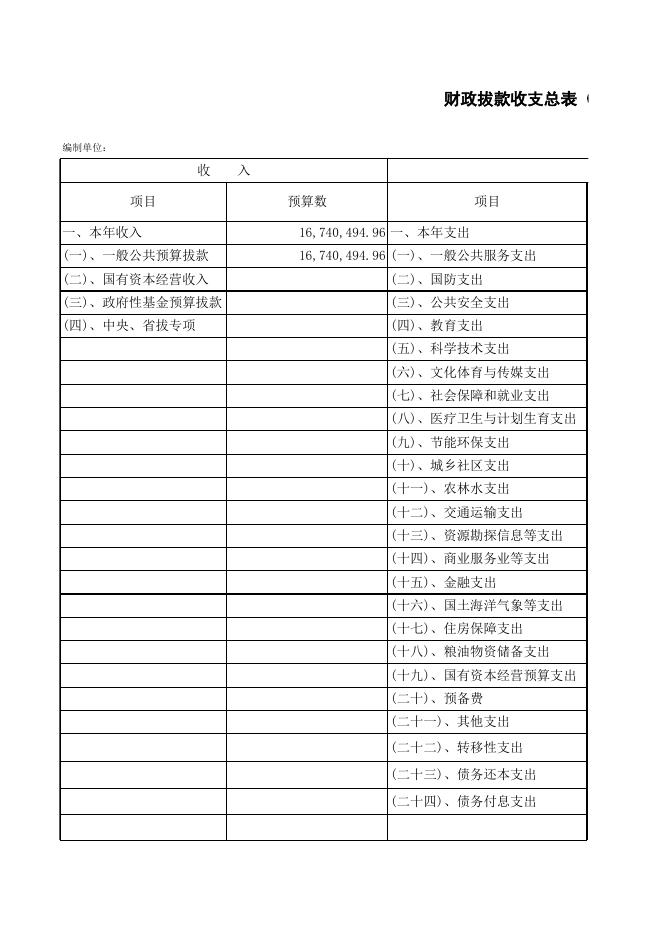 珠海市统计局2016年部门预算公开（请点击链接查阅文件）.xls