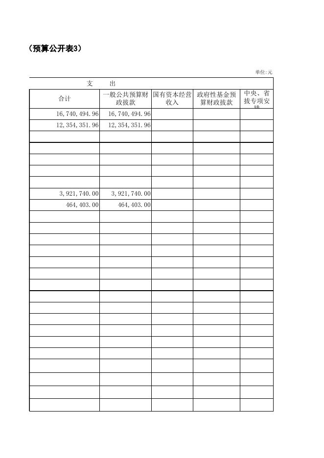 珠海市统计局2016年部门预算公开（请点击链接查阅文件）.xls