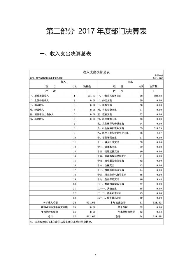 四平市铁西区英雄街道办事处2017年度部门决算公开.pdf