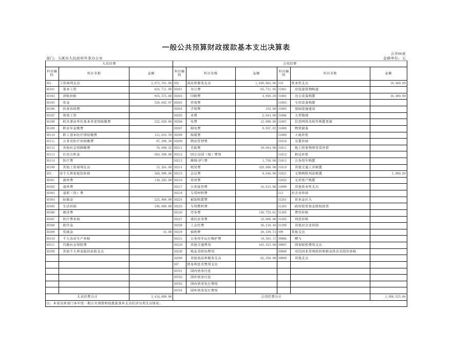 玉溪市人民政府外事办公室2021年度部门决算公开表.xls