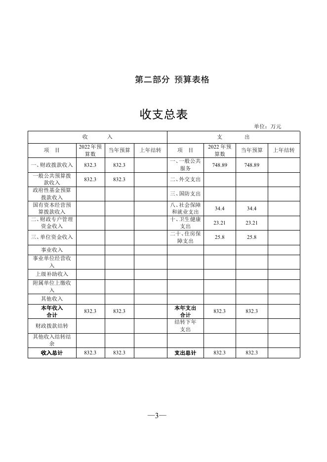 158001公主岭市杨大城子镇人民政府2022年部门预算公开.pdf