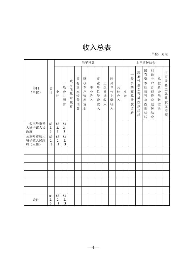 158001公主岭市杨大城子镇人民政府2022年部门预算公开.pdf