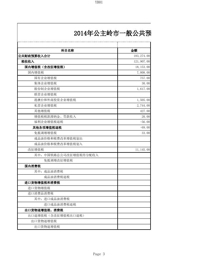关于公主岭市2014年财政决算和2015年上半年财政预算执行情况的报告.xls