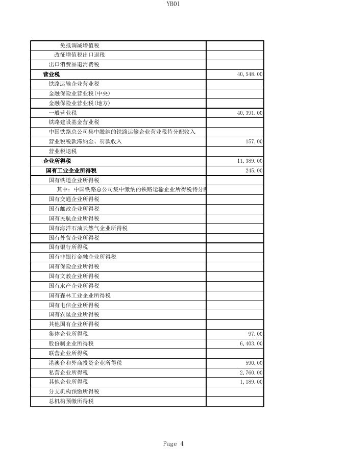 关于公主岭市2014年财政决算和2015年上半年财政预算执行情况的报告.xls