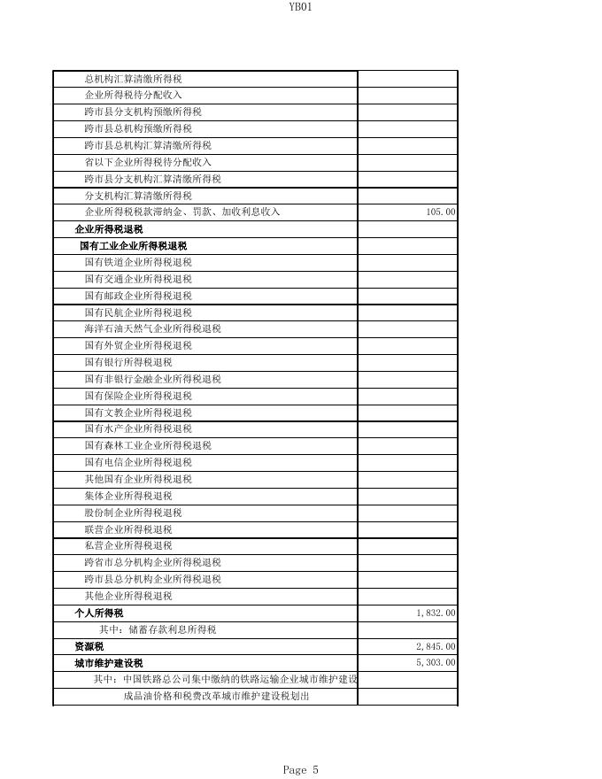 关于公主岭市2014年财政决算和2015年上半年财政预算执行情况的报告.xls
