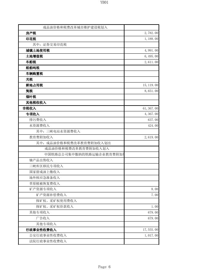 关于公主岭市2014年财政决算和2015年上半年财政预算执行情况的报告.xls
