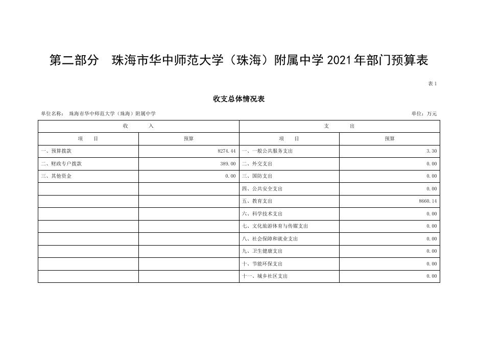 珠海市华中师范大学（珠海）附属中学2021年度部门预算.pdf