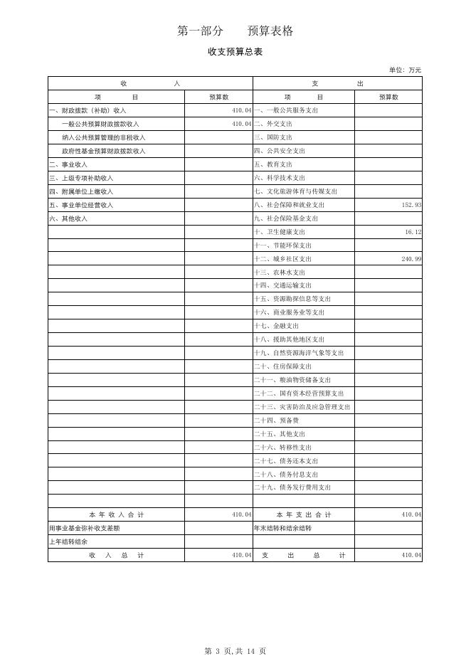 306003公主岭市公园管理处单位预算.pdf