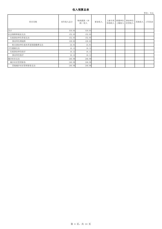 306003公主岭市公园管理处单位预算.pdf