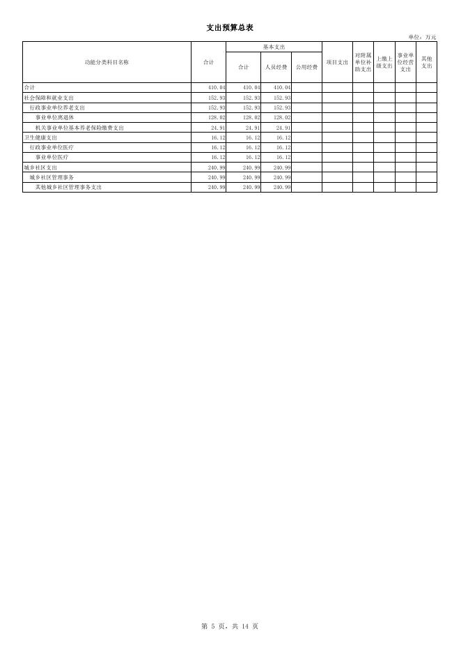 306003公主岭市公园管理处单位预算.pdf