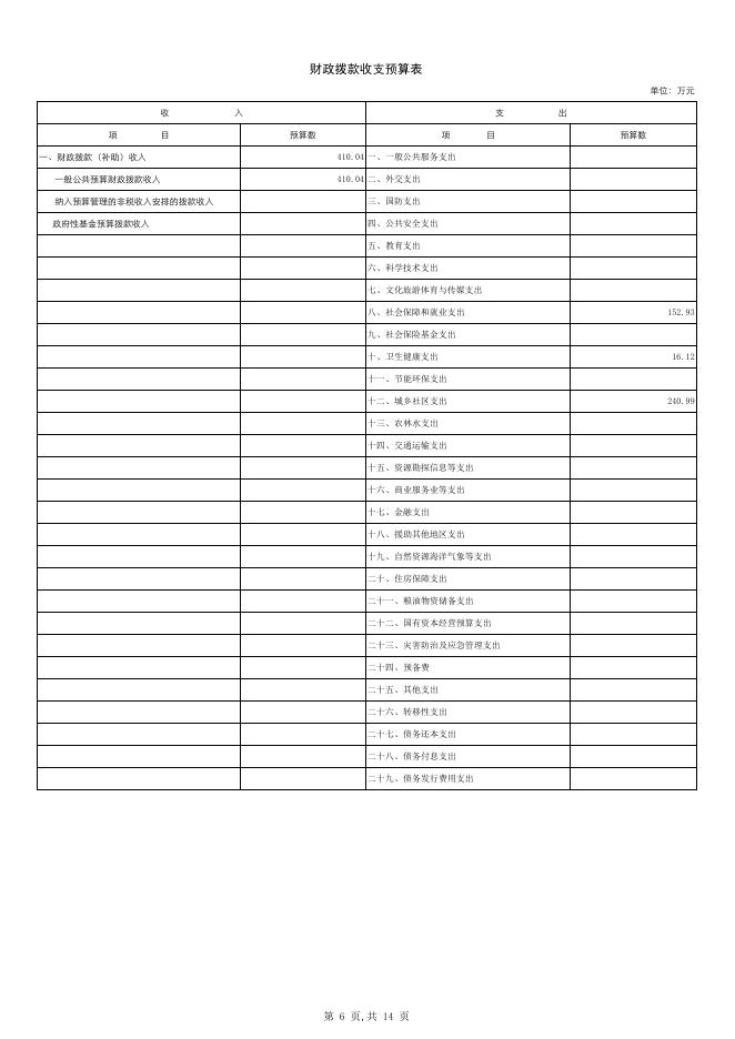 306003公主岭市公园管理处单位预算.pdf