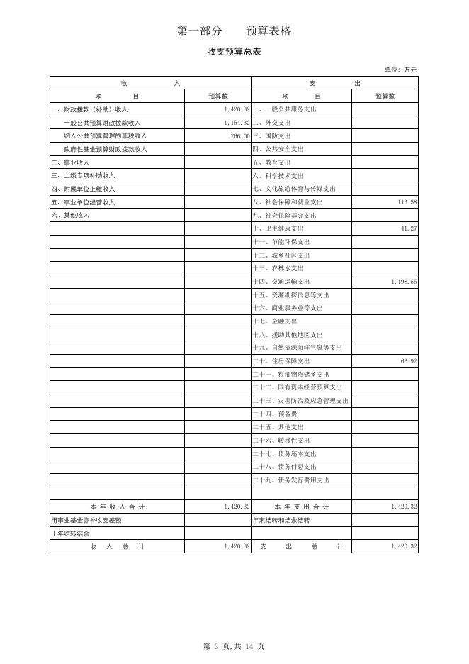 302006公主岭市交通运输综合行政执法大队单位预算.pdf