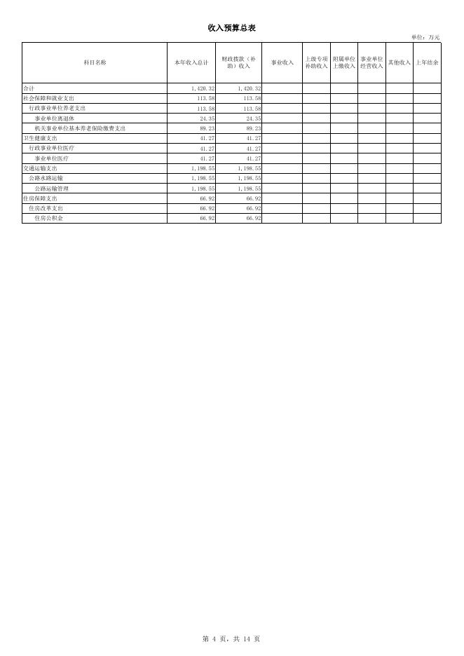 302006公主岭市交通运输综合行政执法大队单位预算.pdf