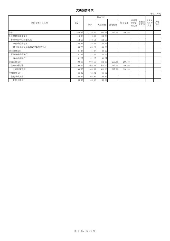 302006公主岭市交通运输综合行政执法大队单位预算.pdf