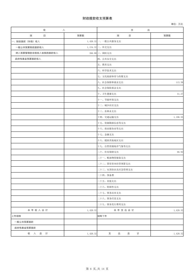 302006公主岭市交通运输综合行政执法大队单位预算.pdf