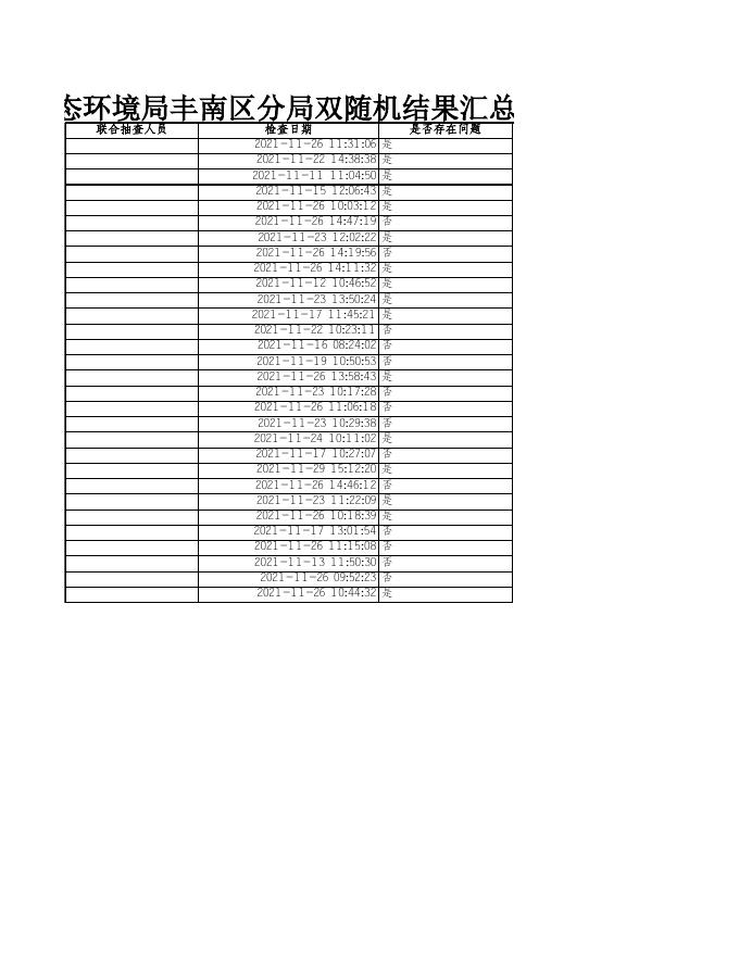 唐山市生态环境局丰南区分局双随机结果汇总(2021年10-11月份).xlsx