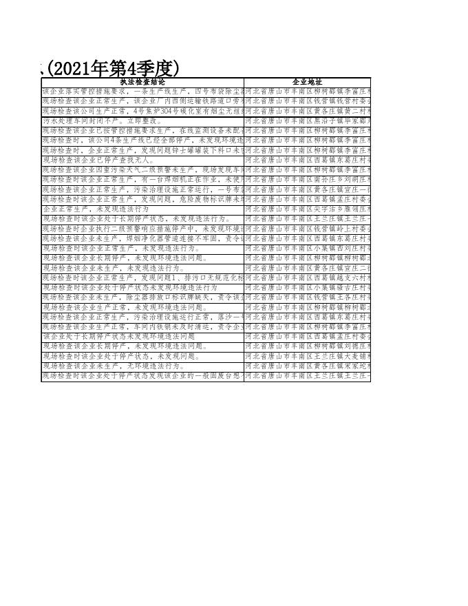 唐山市生态环境局丰南区分局双随机结果汇总(2021年10-11月份).xlsx