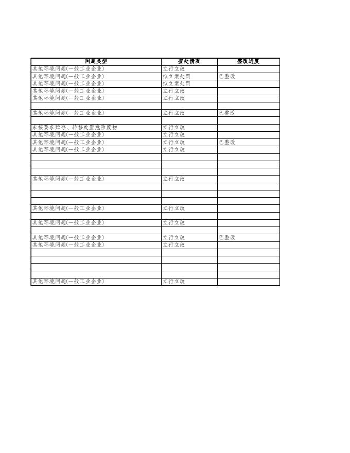 唐山市生态环境局丰南区分局双随机结果汇总(2021年10-11月份).xlsx