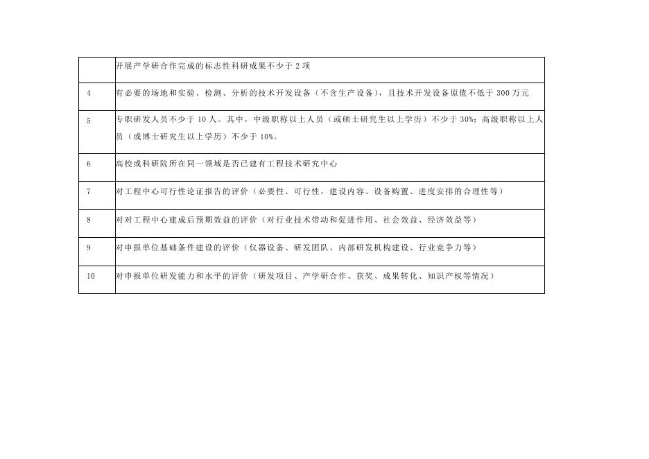 附件3：申报条件对照表.docx