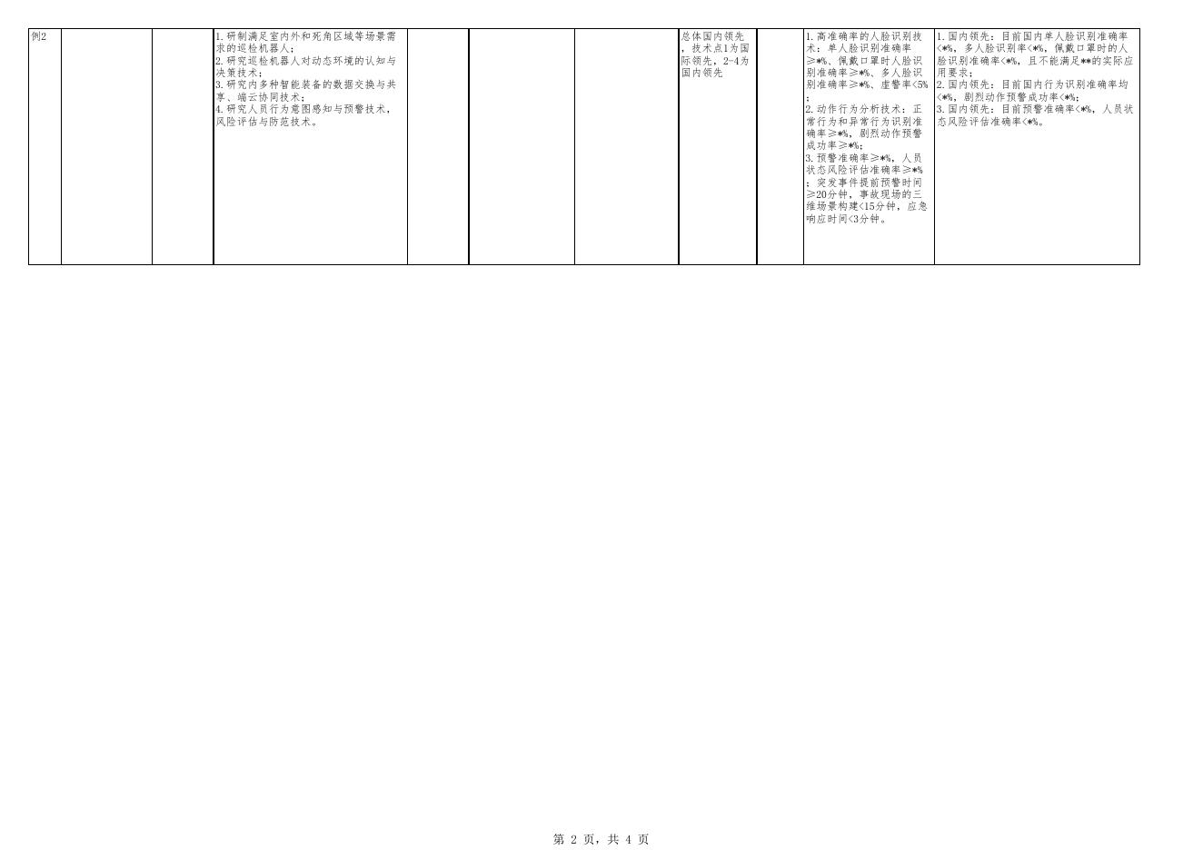 2-3 绿色建筑关键技术】广东省重点领域研发计划“XXX”重点专项指南建议 预期产出表-模板.xls