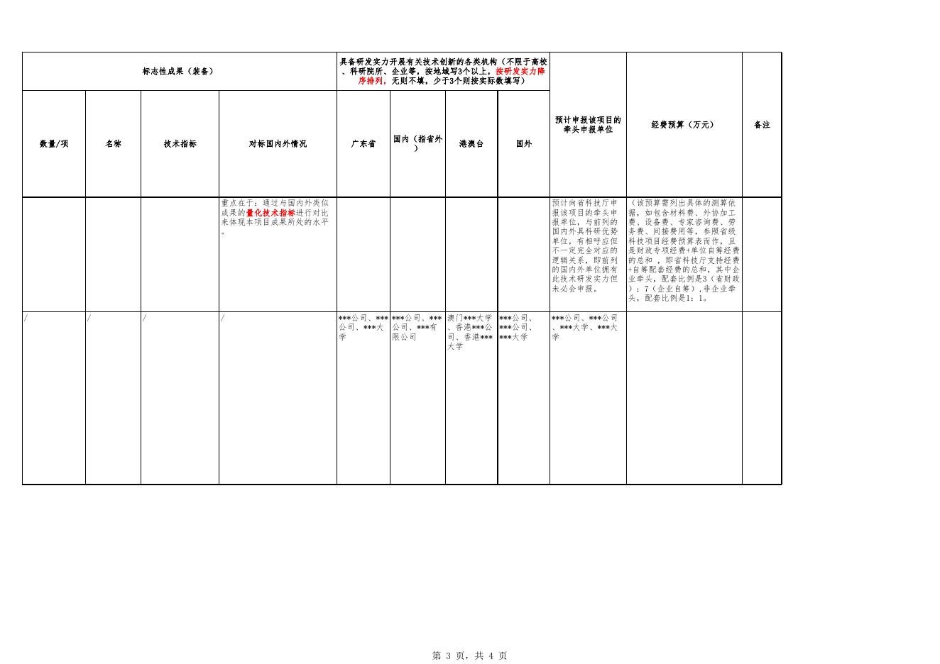 2-3 绿色建筑关键技术】广东省重点领域研发计划“XXX”重点专项指南建议 预期产出表-模板.xls