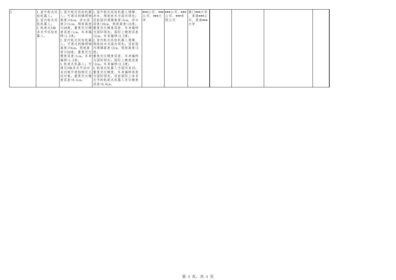 2-3 绿色建筑关键技术】广东省重点领域研发计划“XXX”重点专项指南建议 预期产出表-模板.xls