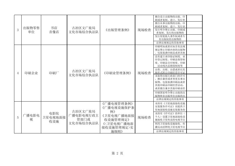 2021年古冶区文广旅局随机抽查市场执法监管事项清单.xls