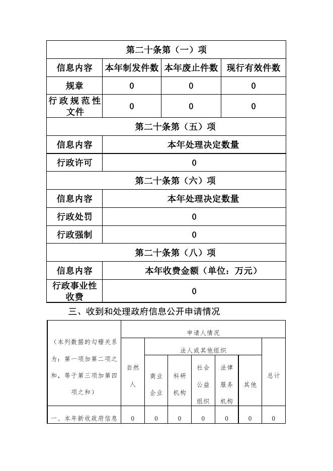 2022年政府信息公开工作年度报告(2).docx