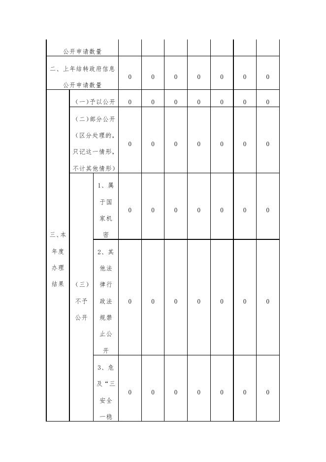 2022年政府信息公开工作年度报告(2).docx