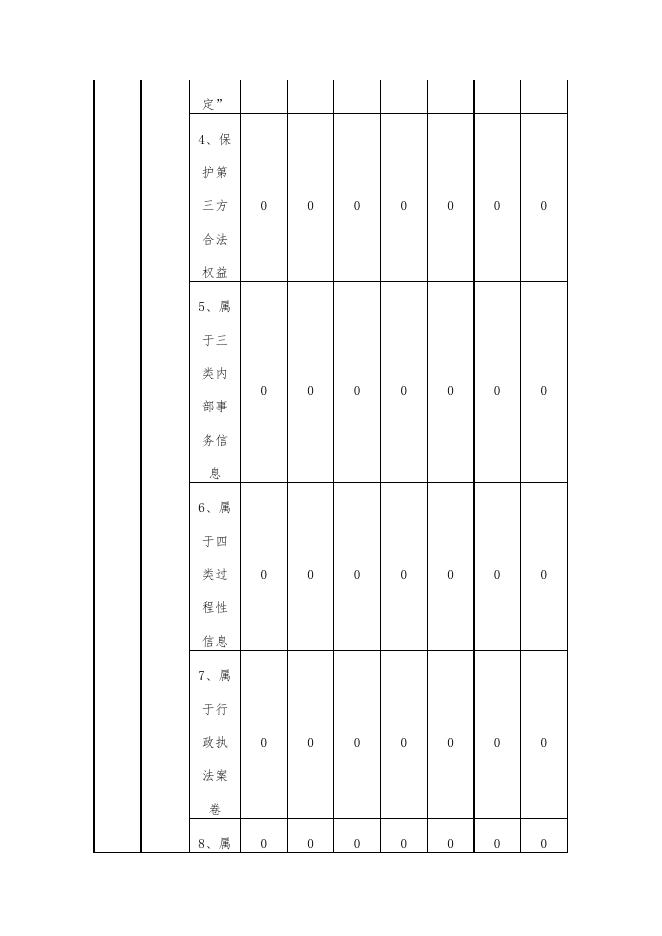 2022年政府信息公开工作年度报告(2).docx