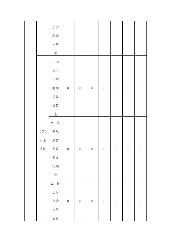 2022年政府信息公开工作年度报告(2).docx