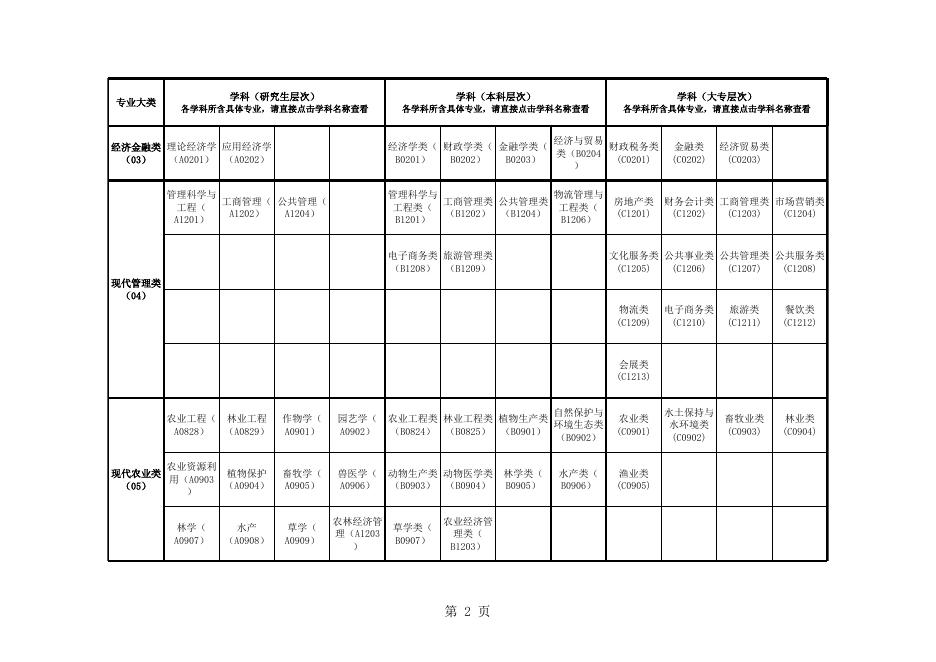 附件3：广东省2019年考试录用公务员专业参考目录.xls