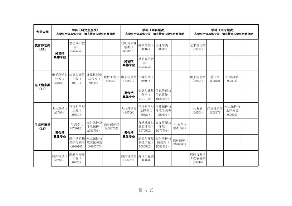 附件3：广东省2019年考试录用公务员专业参考目录.xls