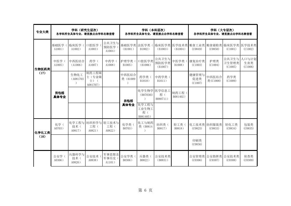 附件3：广东省2019年考试录用公务员专业参考目录.xls