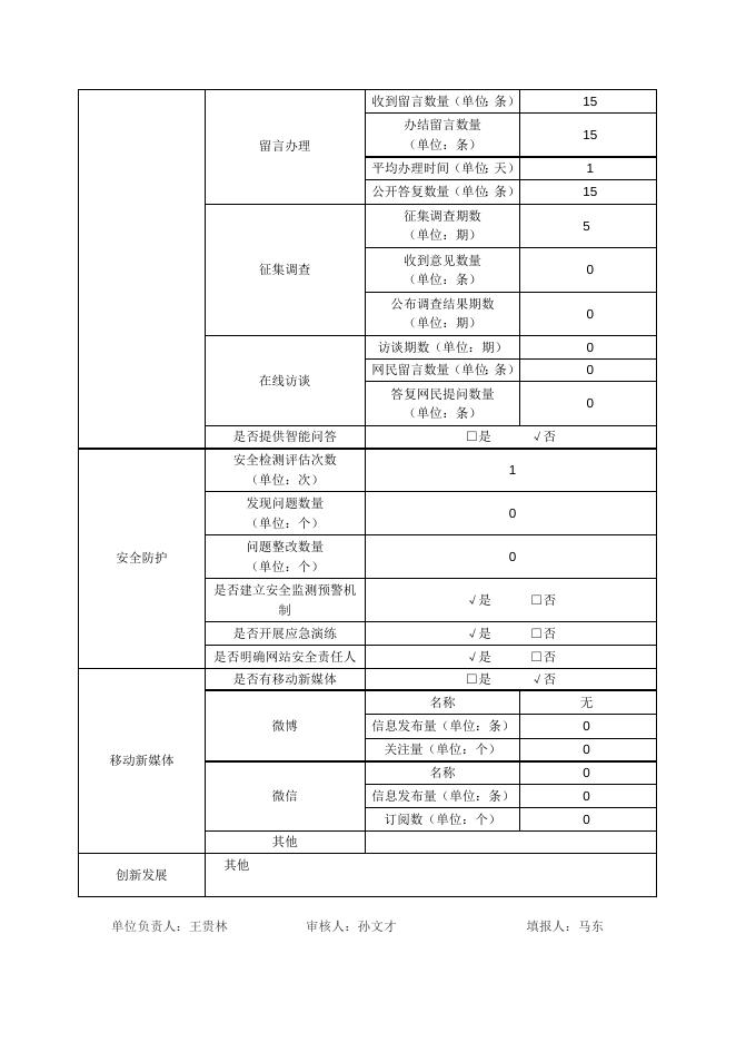 市农委网站工作年度报表.docx