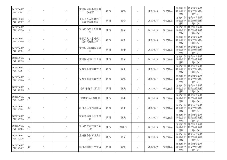 附件3 食品监督抽检合格产品信息.xls