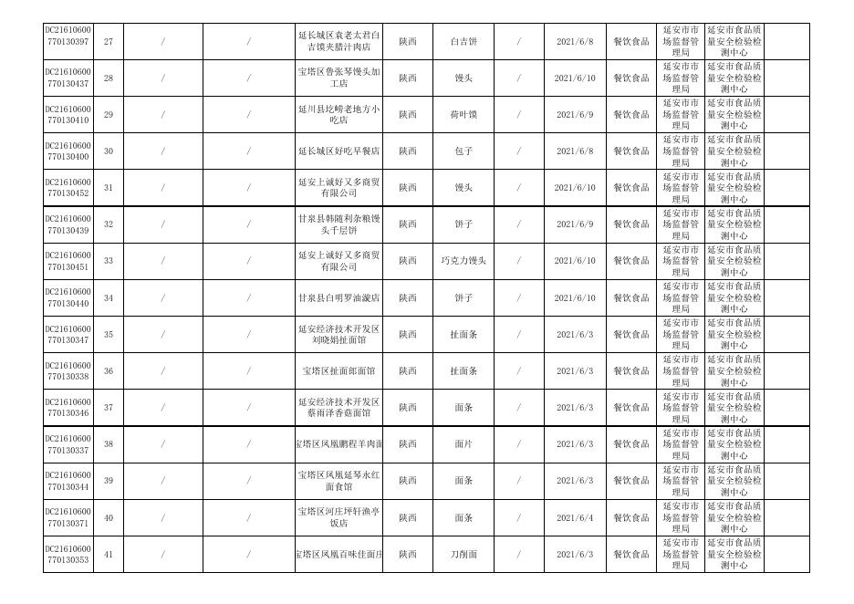 附件3 食品监督抽检合格产品信息.xls