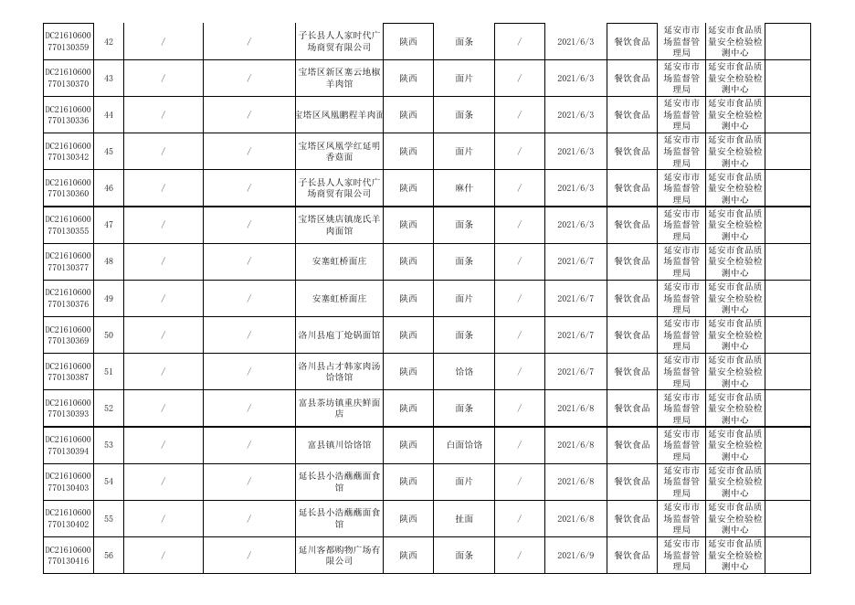 附件3 食品监督抽检合格产品信息.xls