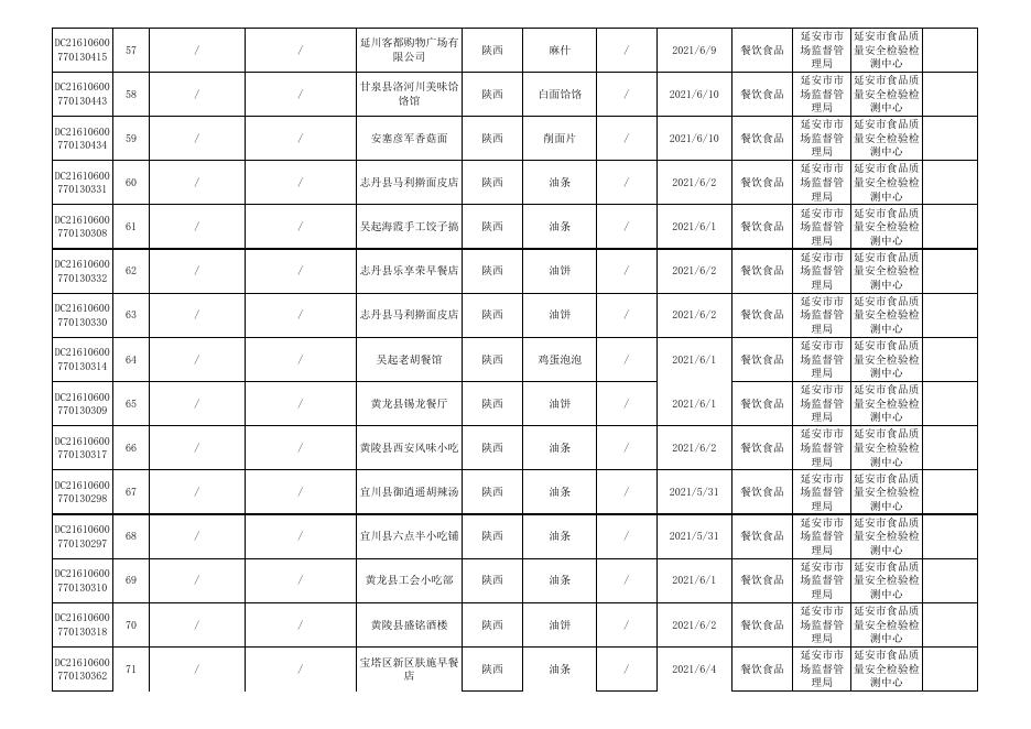 附件3 食品监督抽检合格产品信息.xls