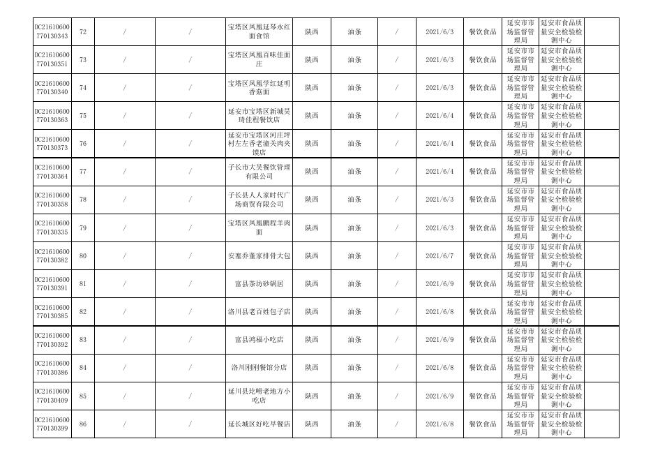 附件3 食品监督抽检合格产品信息.xls