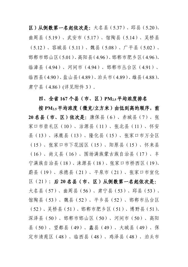 2021年10月河北省环境空气质量排名.pdf
