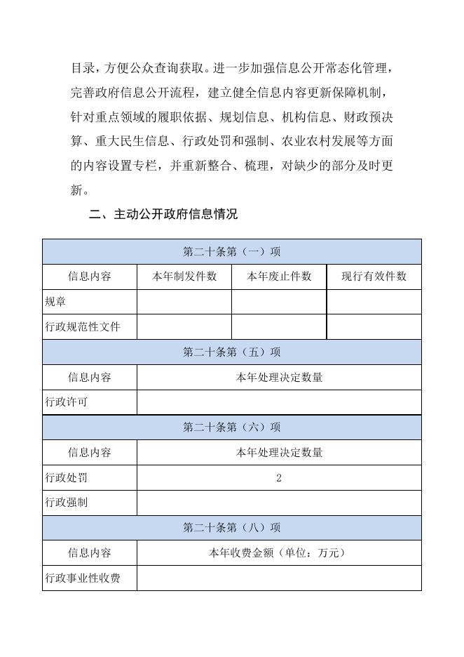 汉沽街2021年政府信息公开工作年度报告.docx