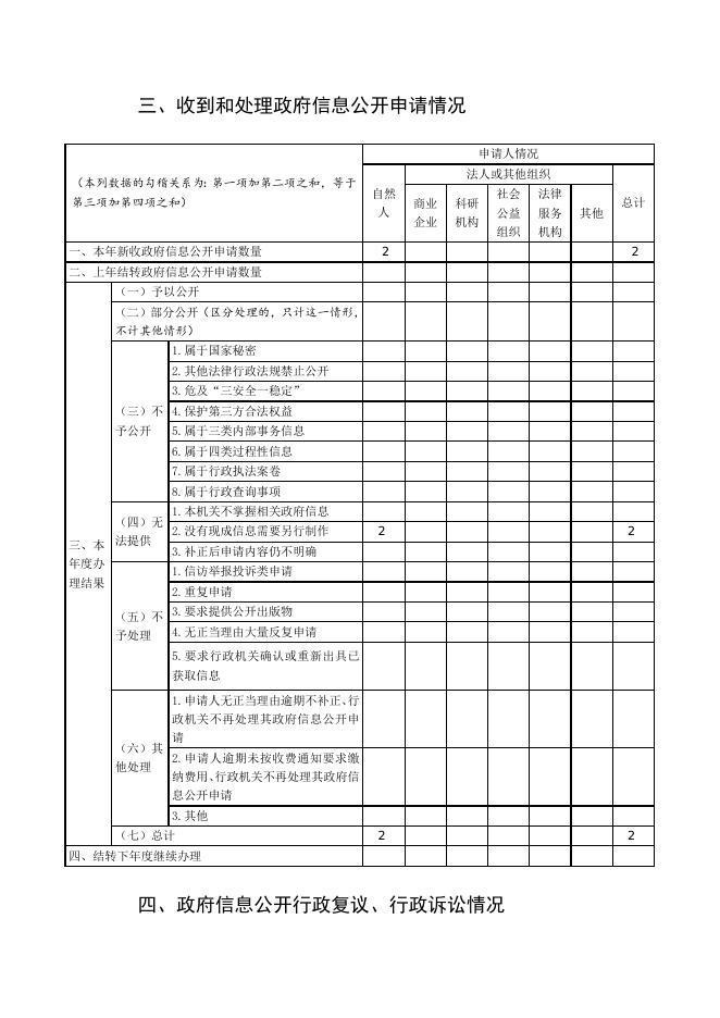 汉沽街2021年政府信息公开工作年度报告.docx