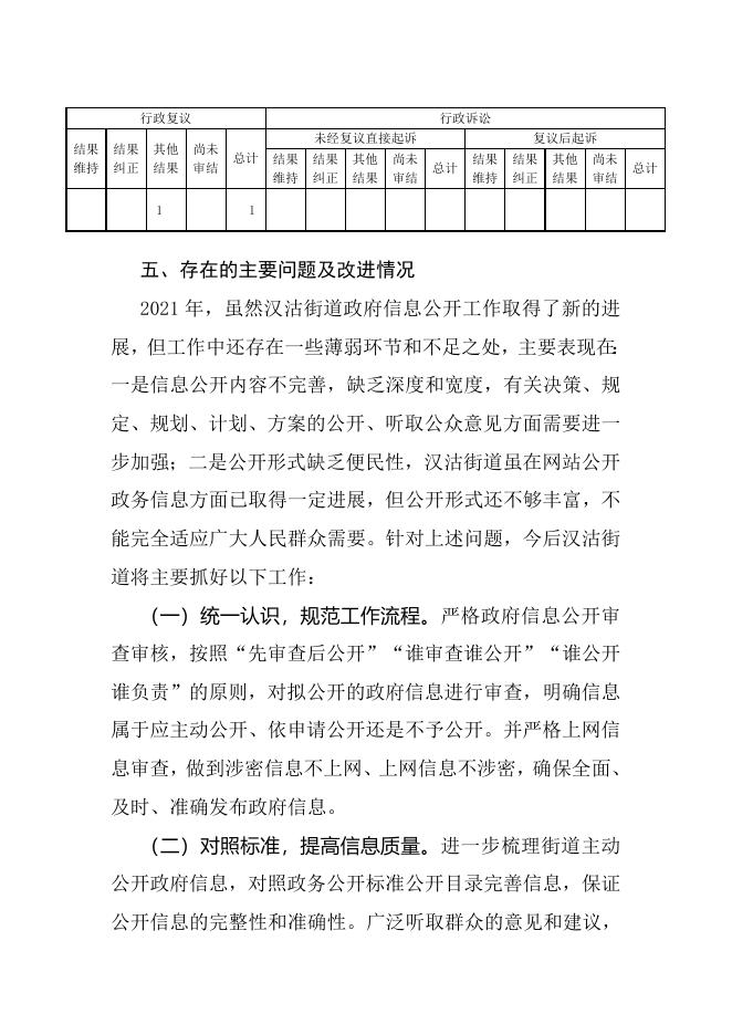 汉沽街2021年政府信息公开工作年度报告.docx