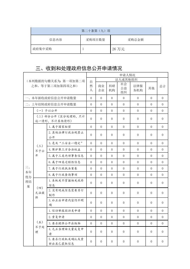 政府信息公开工作年度报告（湘潭市信访局）.doc