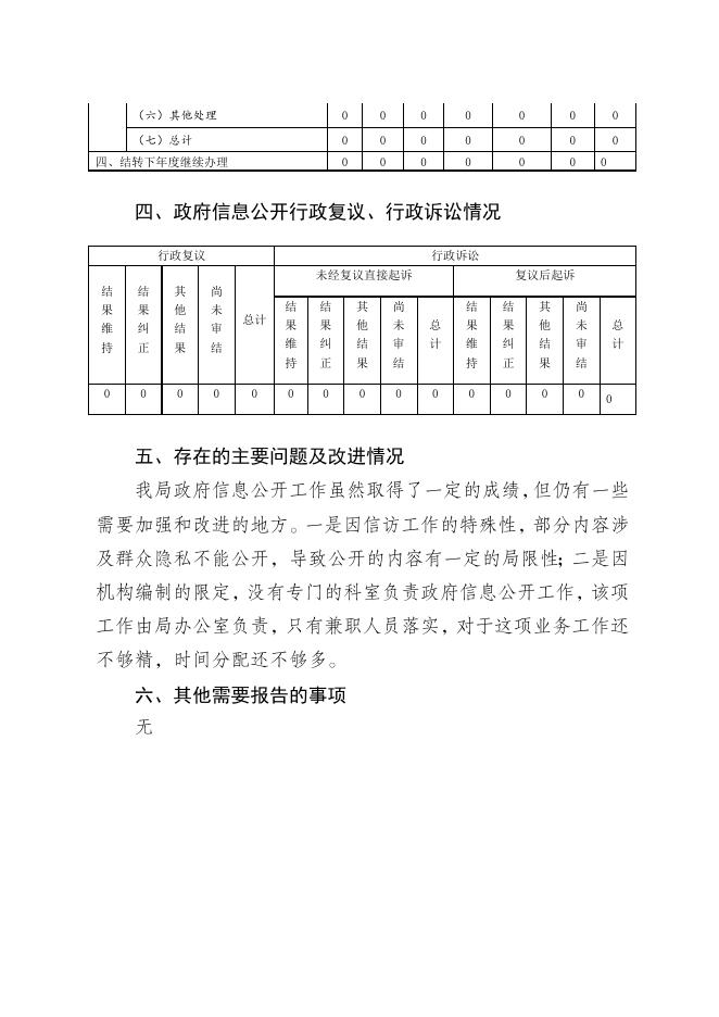 政府信息公开工作年度报告（湘潭市信访局）.doc